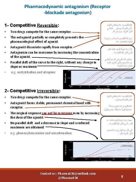 Pharmacodynamic antagonism (Receptor -blockade antagonism) 1 - Competitive Reversible: • Two drugs compete for