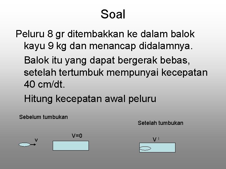 Soal Peluru 8 gr ditembakkan ke dalam balok kayu 9 kg dan menancap didalamnya.