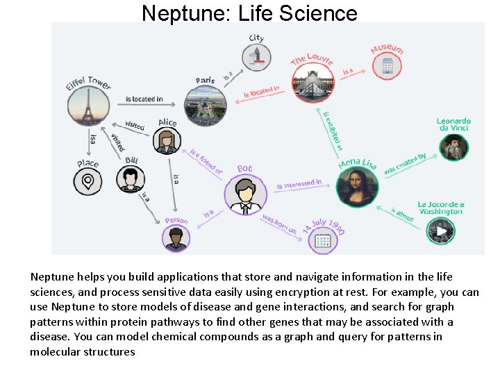 Neptune: Life Science Neptune helps you build applications that store and navigate information in