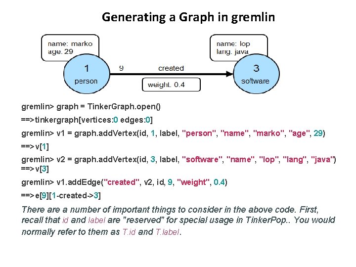 Generating a Graph in gremlin> graph = Tinker. Graph. open() ==>tinkergraph[vertices: 0 edges: 0]