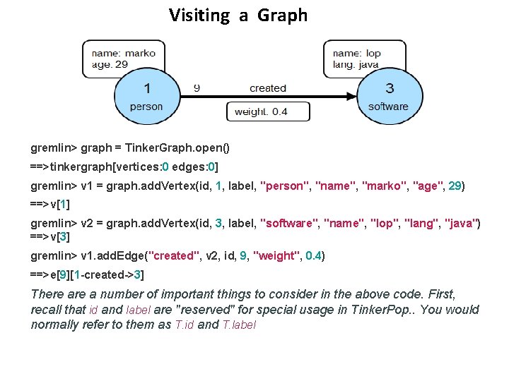 Visiting a Graph gremlin> graph = Tinker. Graph. open() ==>tinkergraph[vertices: 0 edges: 0] gremlin>