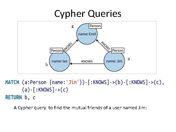 Cypher Queries c b a A Cypher query to find the mutual friends of