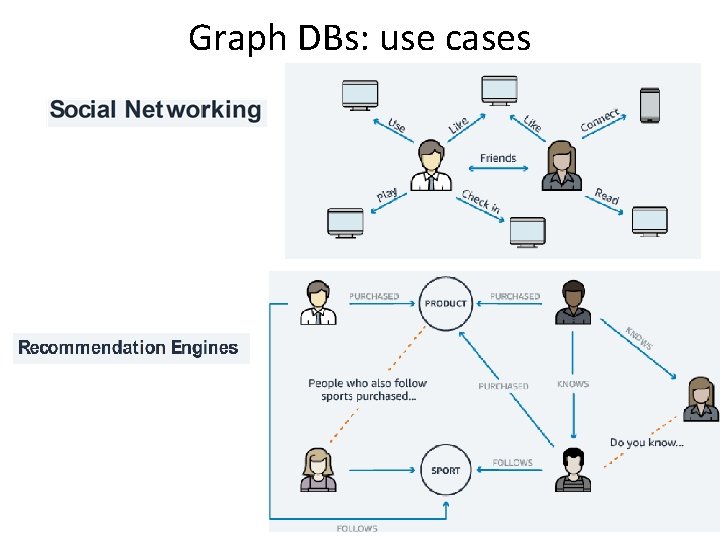 Graph DBs: use cases 