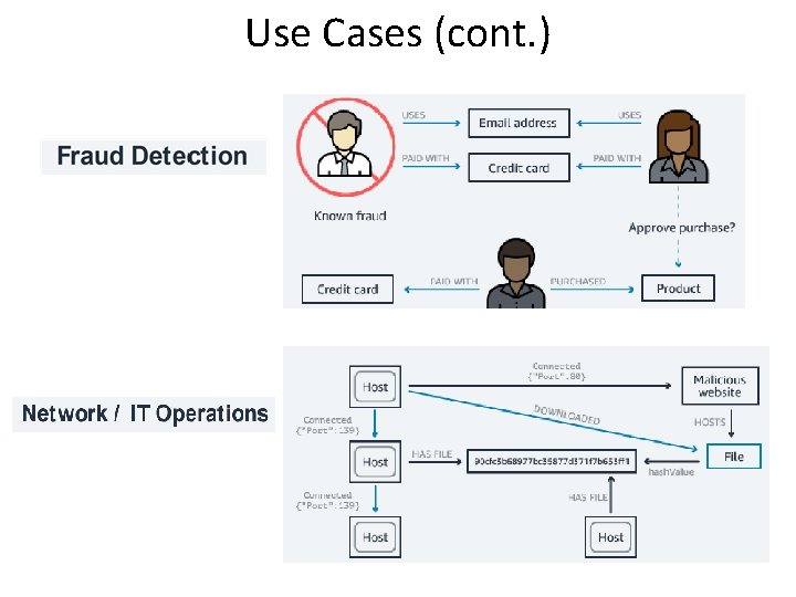 Use Cases (cont. ) 