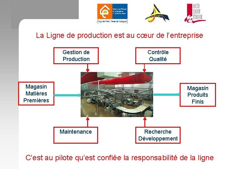 La Ligne de production est au cœur de l’entreprise Gestion de Production Contrôle Qualité