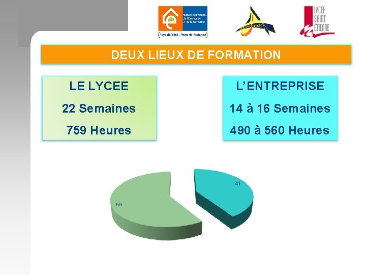 DEUX LIEUX DE FORMATION LE LYCEE L’ENTREPRISE 22 Semaines 14 à 16 Semaines 759