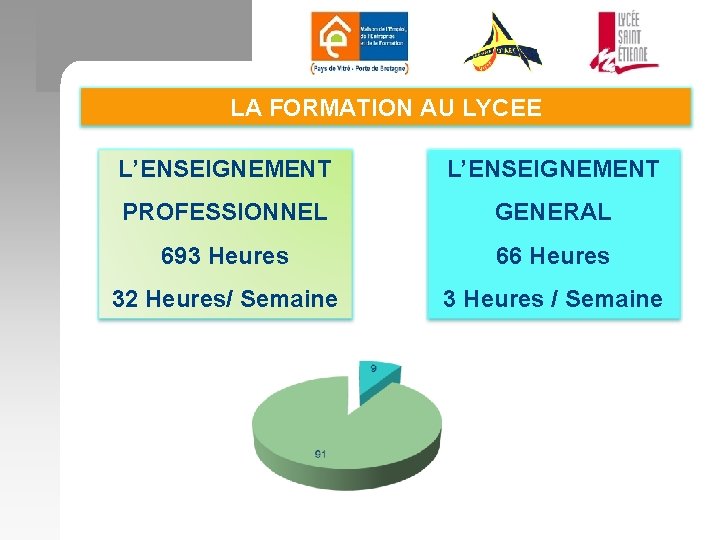 LA FORMATION AU LYCEE L’ENSEIGNEMENT PROFESSIONNEL GENERAL 693 Heures 66 Heures 32 Heures/ Semaine