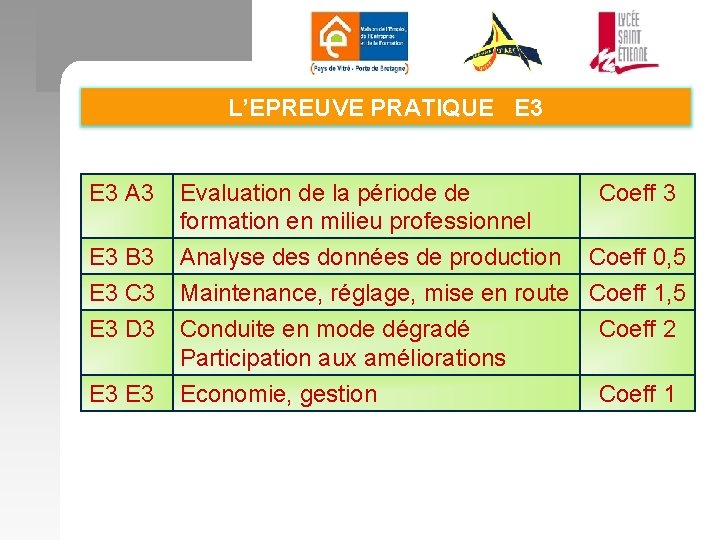 L’EPREUVE PRATIQUE E 3 A 3 Evaluation de la période de formation en milieu