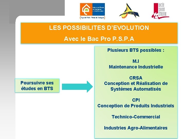 LES POSSIBILITES D’EVOLUTION Avec le Bac Pro P. S. P. A Plusieurs BTS possibles