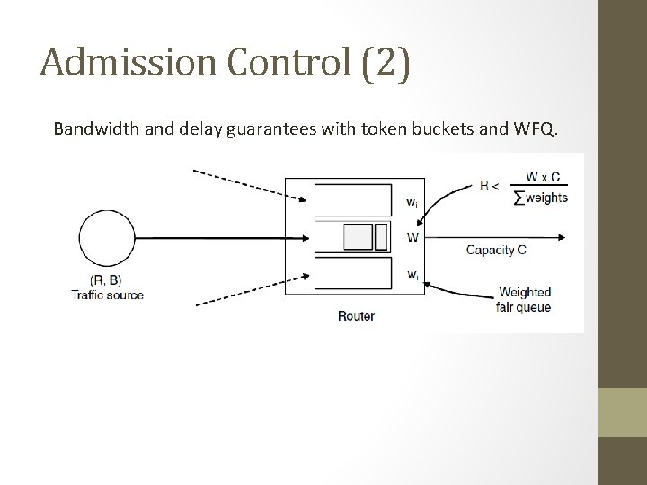Admission Control (2) Bandwidth and delay guarantees with token buckets and WFQ. 