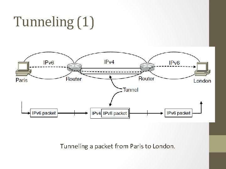 Tunneling (1) Tunneling a packet from Paris to London. 