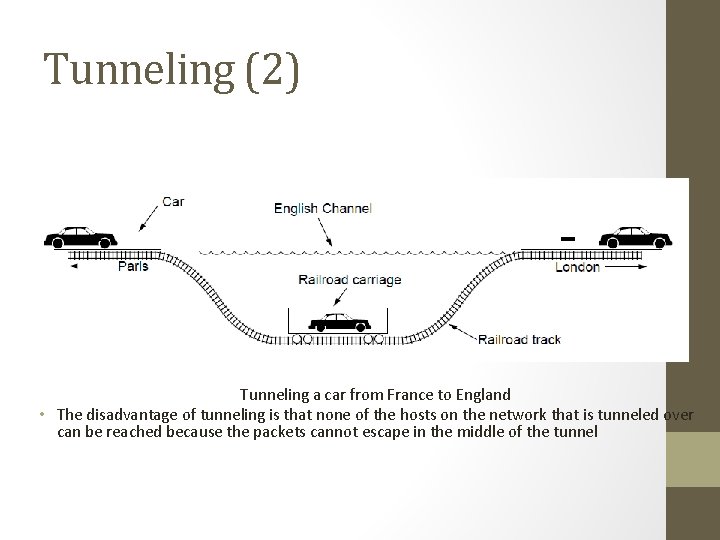 Tunneling (2) Tunneling a car from France to England • The disadvantage of tunneling
