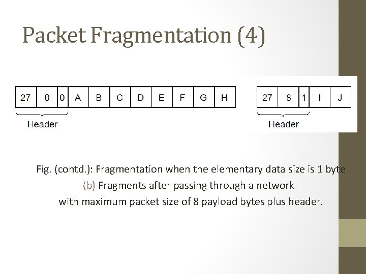 Packet Fragmentation (4) Fig. (contd. ): Fragmentation when the elementary data size is 1