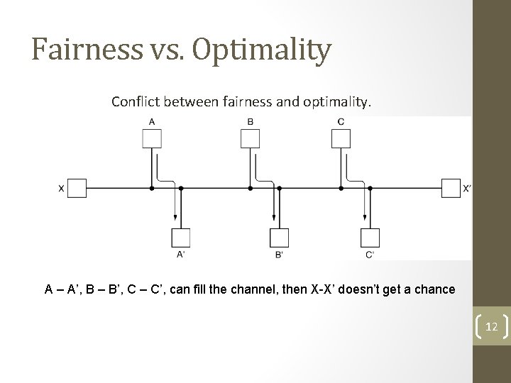 Fairness vs. Optimality Conflict between fairness and optimality. A – A’, B – B’,
