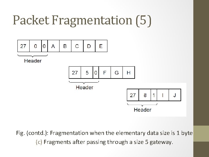 Packet Fragmentation (5) Fig. (contd. ): Fragmentation when the elementary data size is 1