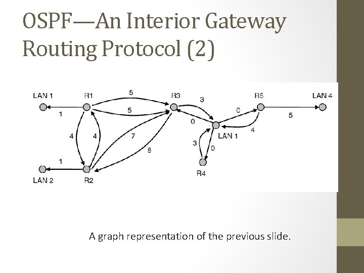 OSPF—An Interior Gateway Routing Protocol (2) A graph representation of the previous slide. 