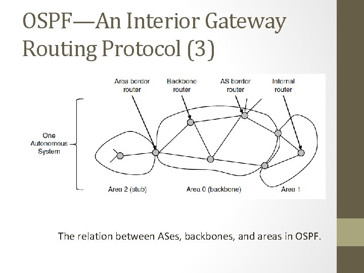 OSPF—An Interior Gateway Routing Protocol (3) The relation between ASes, backbones, and areas in