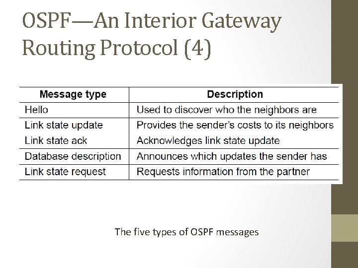 OSPF—An Interior Gateway Routing Protocol (4) The five types of OSPF messages 