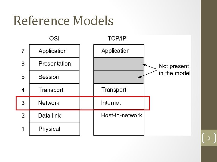 Reference Models 3 