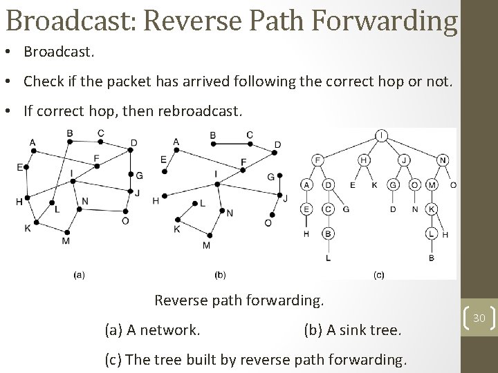 Broadcast: Reverse Path Forwarding • Broadcast. • Check if the packet has arrived following