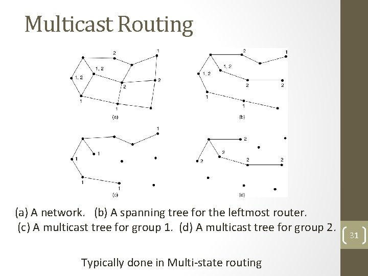 Multicast Routing (a) A network. (b) A spanning tree for the leftmost router. (c)