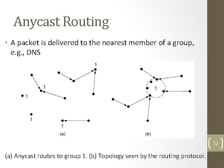 Anycast Routing • A packet is delivered to the nearest member of a group,