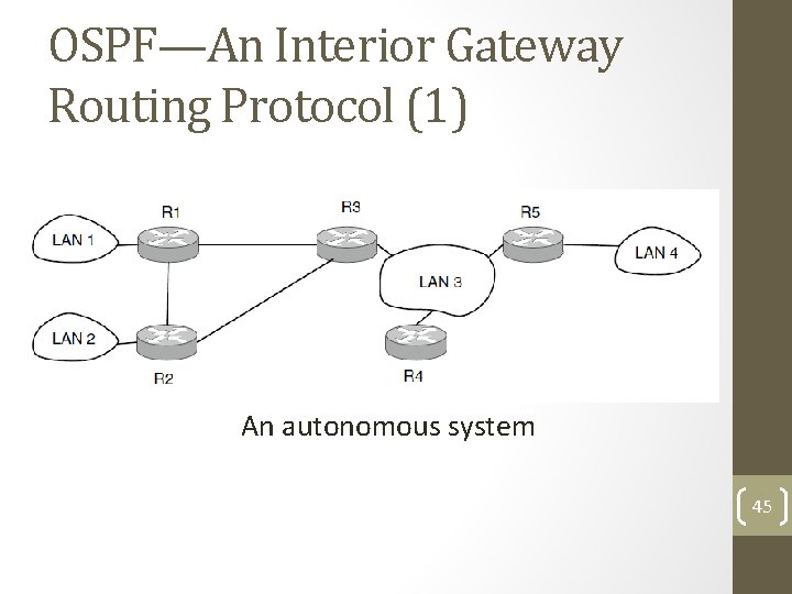 OSPF—An Interior Gateway Routing Protocol (1) An autonomous system 45 
