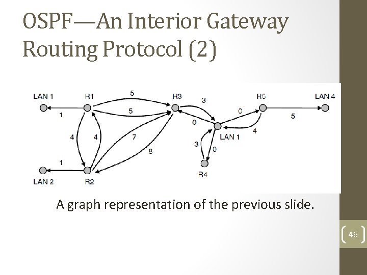 OSPF—An Interior Gateway Routing Protocol (2) A graph representation of the previous slide. 46