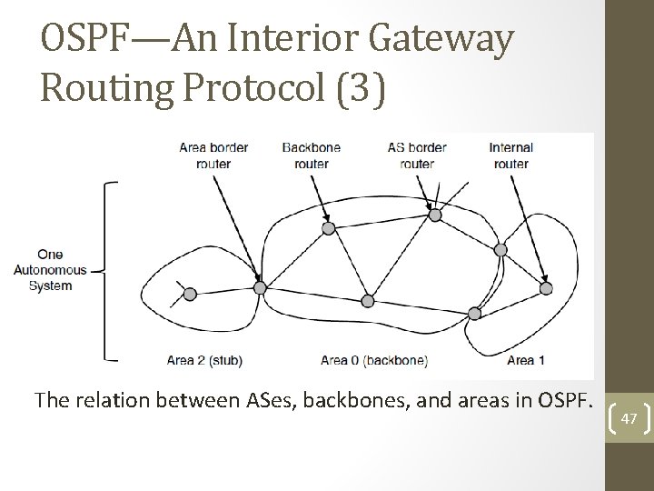 OSPF—An Interior Gateway Routing Protocol (3) The relation between ASes, backbones, and areas in