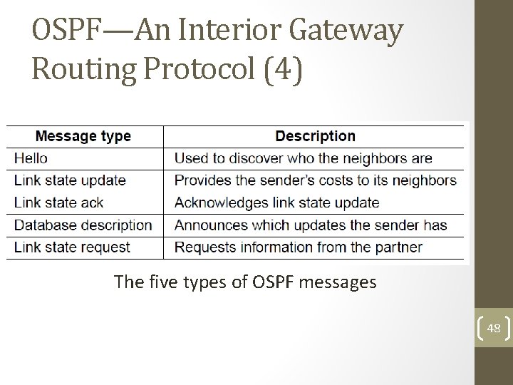 OSPF—An Interior Gateway Routing Protocol (4) The five types of OSPF messages 48 