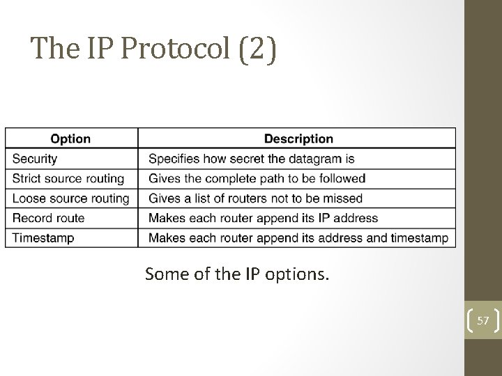 The IP Protocol (2) 5 -54 Some of the IP options. 57 
