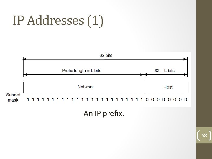 IP Addresses (1) An IP prefix. 58 