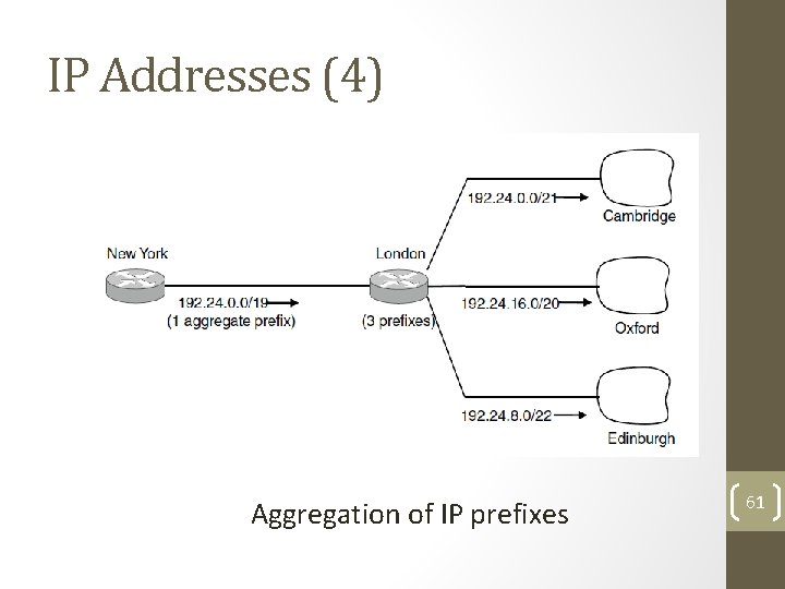 IP Addresses (4) Aggregation of IP prefixes 61 