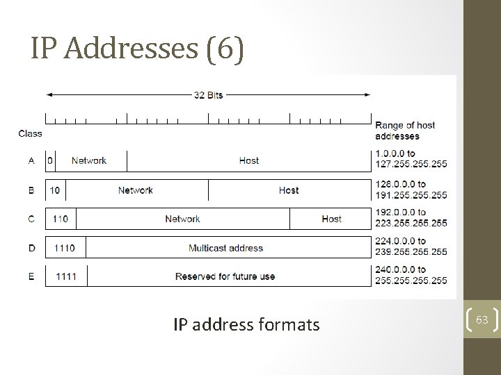 IP Addresses (6) IP address formats 63 