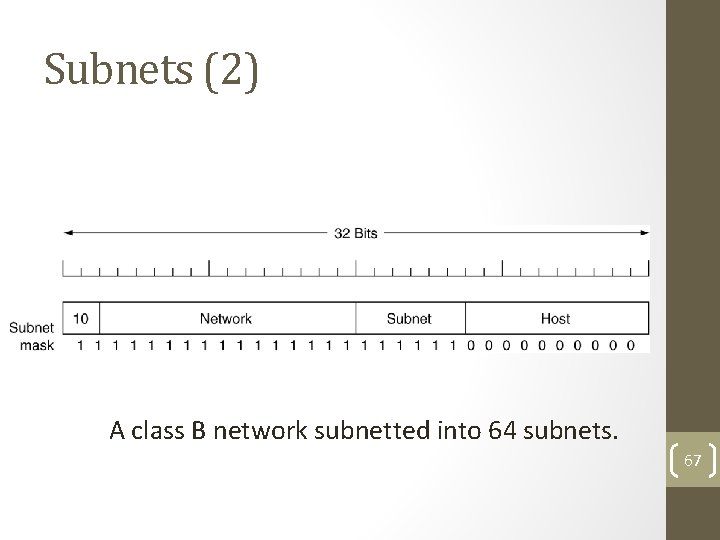 Subnets (2) A class B network subnetted into 64 subnets. 67 