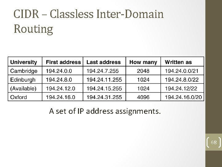 CIDR – Classless Inter-Domain Routing 5 -59 A set of IP address assignments. 68
