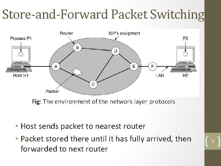 Store-and-Forward Packet Switching Fig: The environment of the network layer protocols • Host sends
