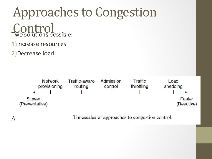 Approaches to Congestion Control Two solutions possible: 1)Increase resources 2)Decrease load Admission control in