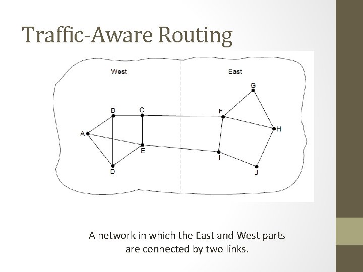 Traffic-Aware Routing A network in which the East and West parts are connected by