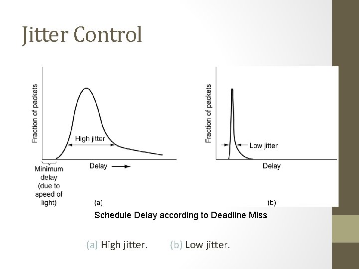 Jitter Control Schedule Delay according to Deadline Miss (a) High jitter. (b) Low jitter.
