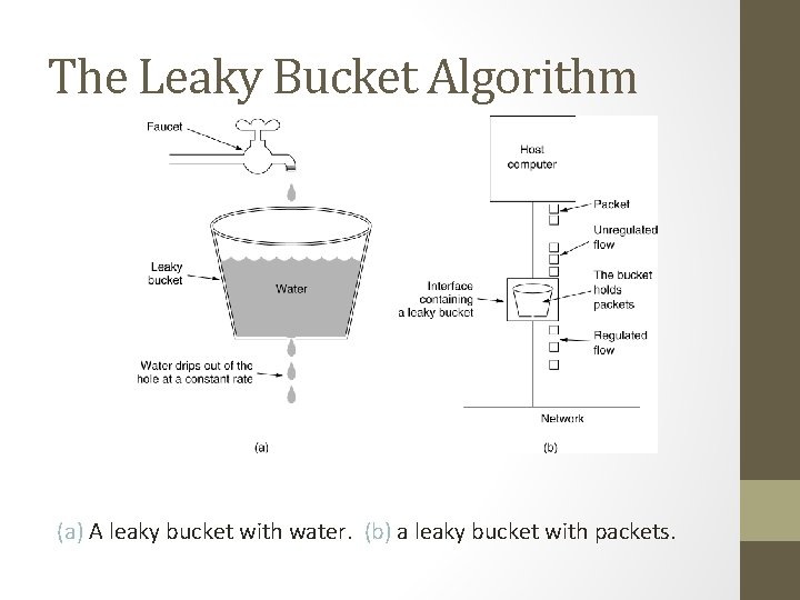 The Leaky Bucket Algorithm (a) A leaky bucket with water. (b) a leaky bucket