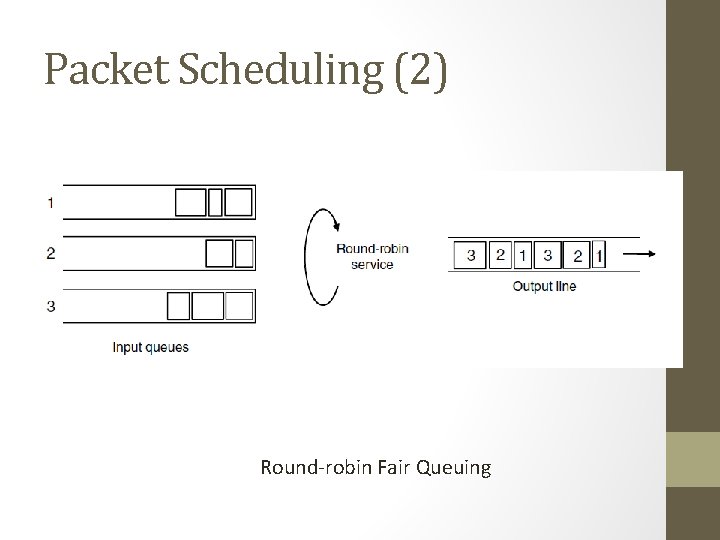 Packet Scheduling (2) Round-robin Fair Queuing 