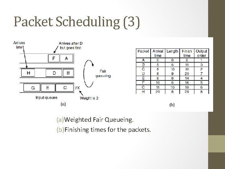 Packet Scheduling (3) (a)Weighted Fair Queueing. (b)Finishing times for the packets. 