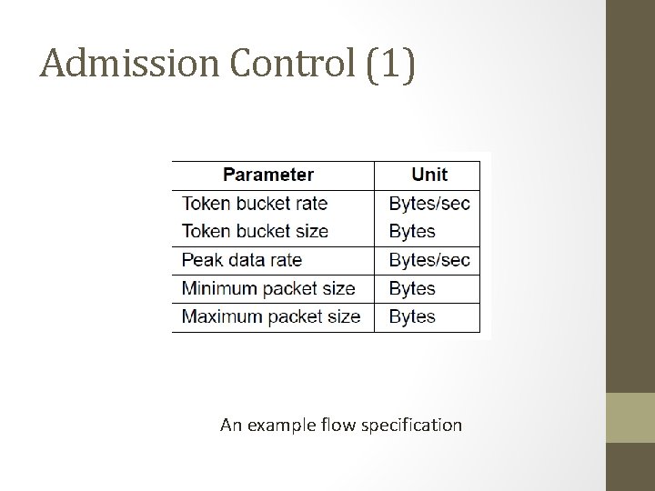 Admission Control (1) An example flow specification 