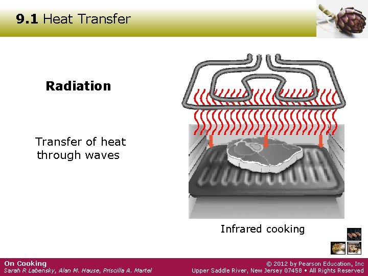 9. 1 Heat Transfer Radiation Transfer of heat through waves Infrared cooking On Cooking