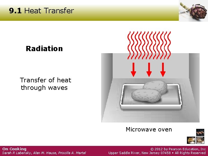 9. 1 Heat Transfer Radiation Transfer of heat through waves Microwave oven On Cooking