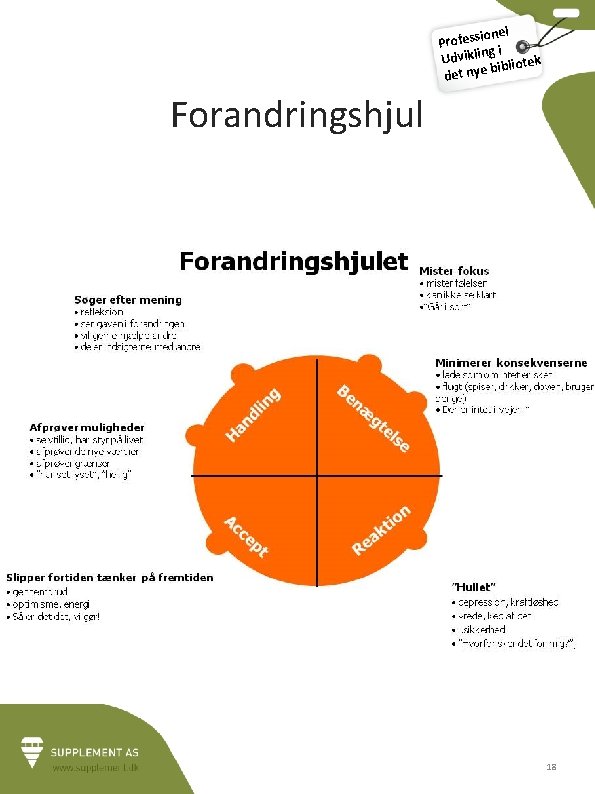 ionel Profess i g Udviklin bliotek bi det nye Forandringshjul 18 