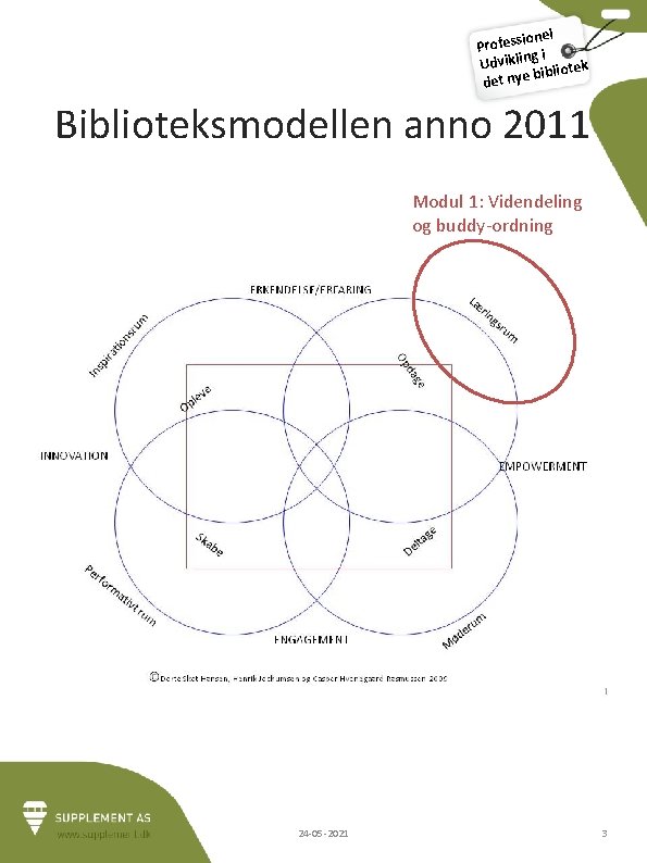 ionel Profess i g Udviklin bliotek bi det nye Biblioteksmodellen anno 2011 Modul 1: