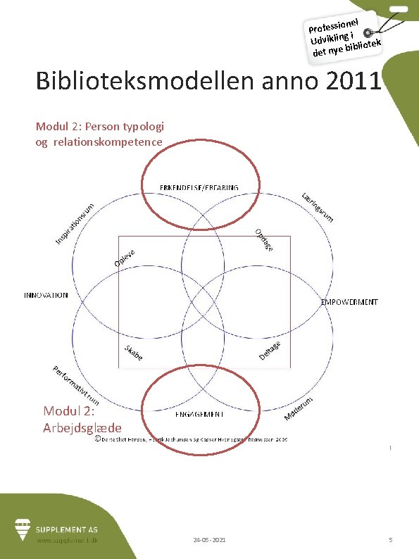 ionel Profess i g Udviklin bliotek bi det nye Biblioteksmodellen anno 2011 Modul 2: