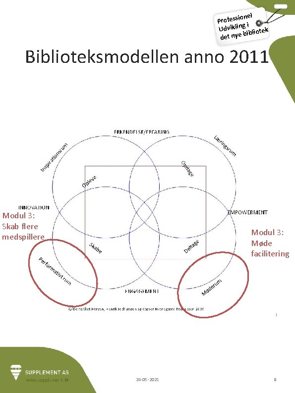 ionel Profess i g Udviklin bliotek bi det nye Biblioteksmodellen anno 2011 Modul 3: